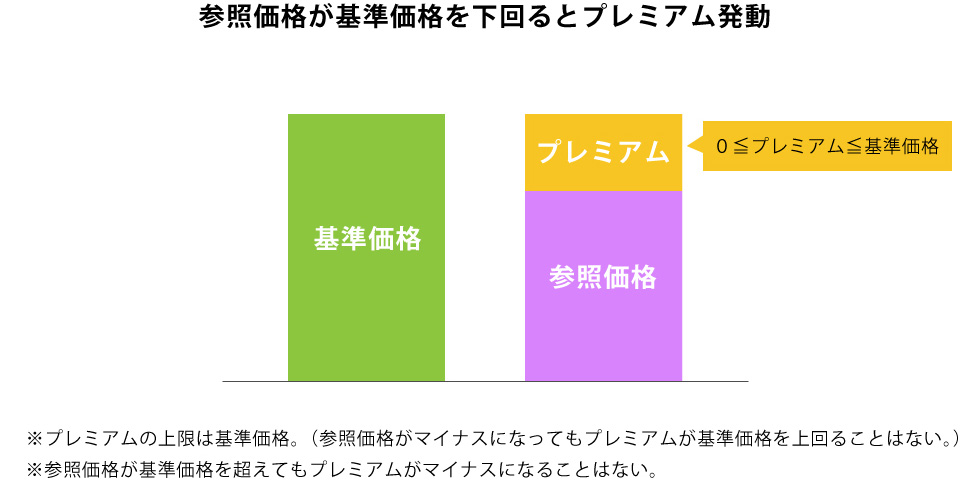 参照価格とは？