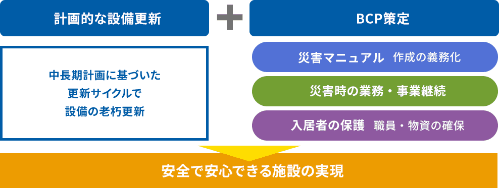 大規模自然災害時の電力復旧状況