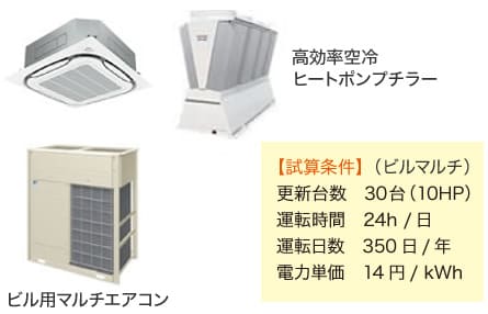 高効率空調機への更新