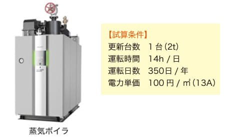 高効率蒸気ボイラへの更新