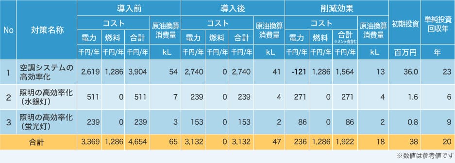 効果検証