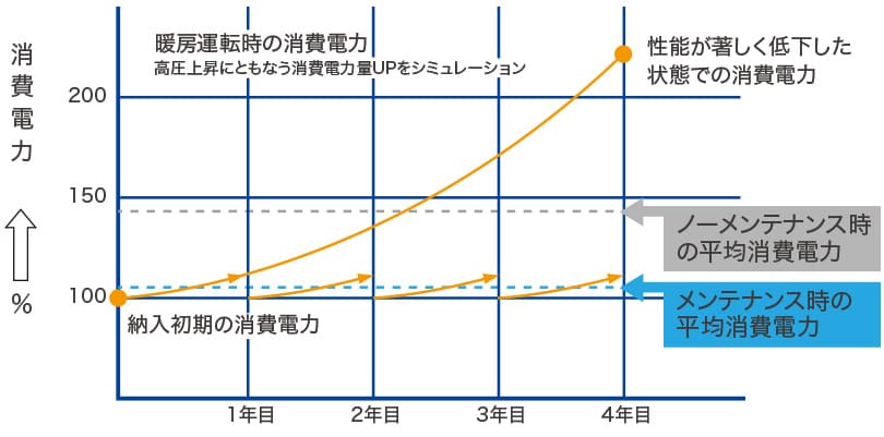 工場で課題となる設備とは〜設備改善で製造原価の低減を実現する〜