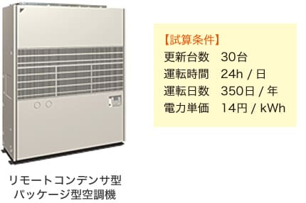 高効率空調機への更新