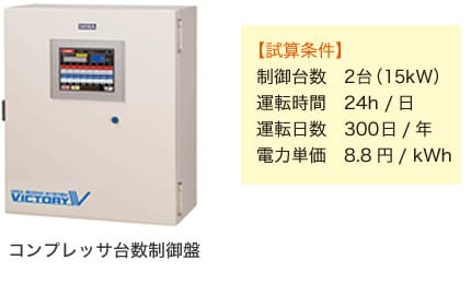 コンプレッサの台数制御