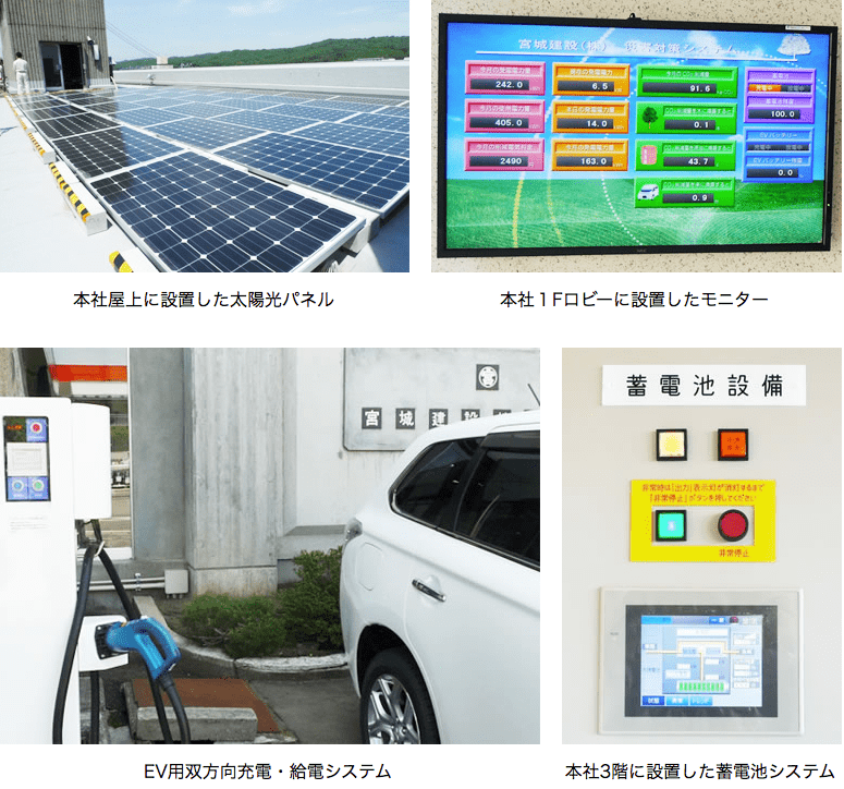 太陽光発電＋蓄電池＋EV用双方向充電システム