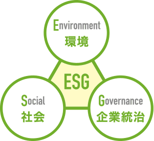急速に拡大する「ESG投資」-もはや「コスト」ではなくなった「ESG」への取り組み