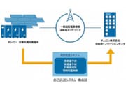京阪奈イノベーションセンタへ再エネ電力の「自己託送」を開始