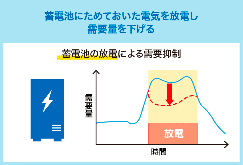 発動指令電源