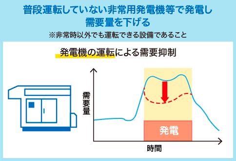 発動指令電源