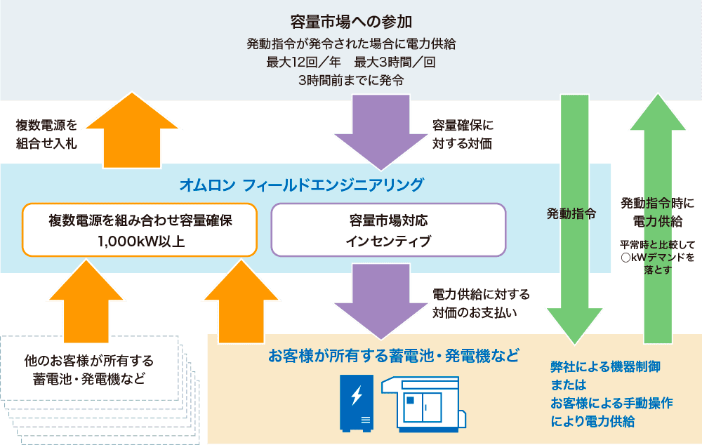 実際のフロー