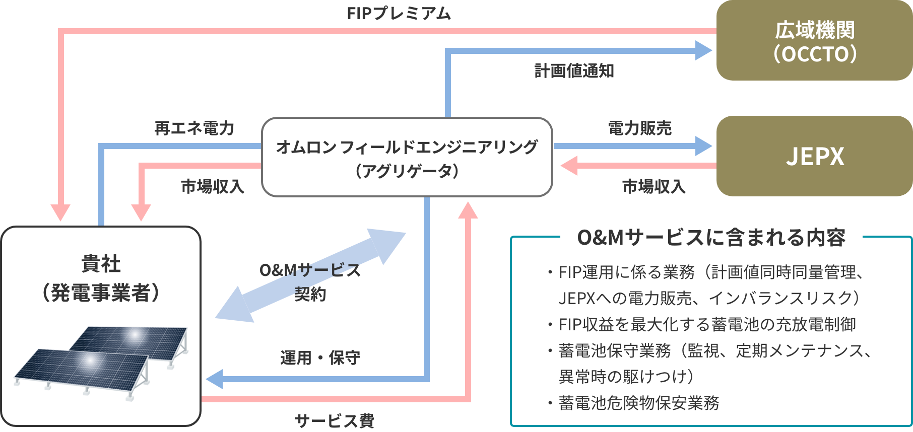 サービス概要